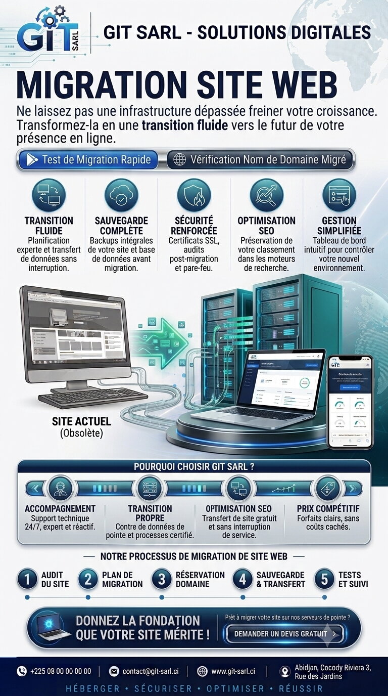 Migration site web