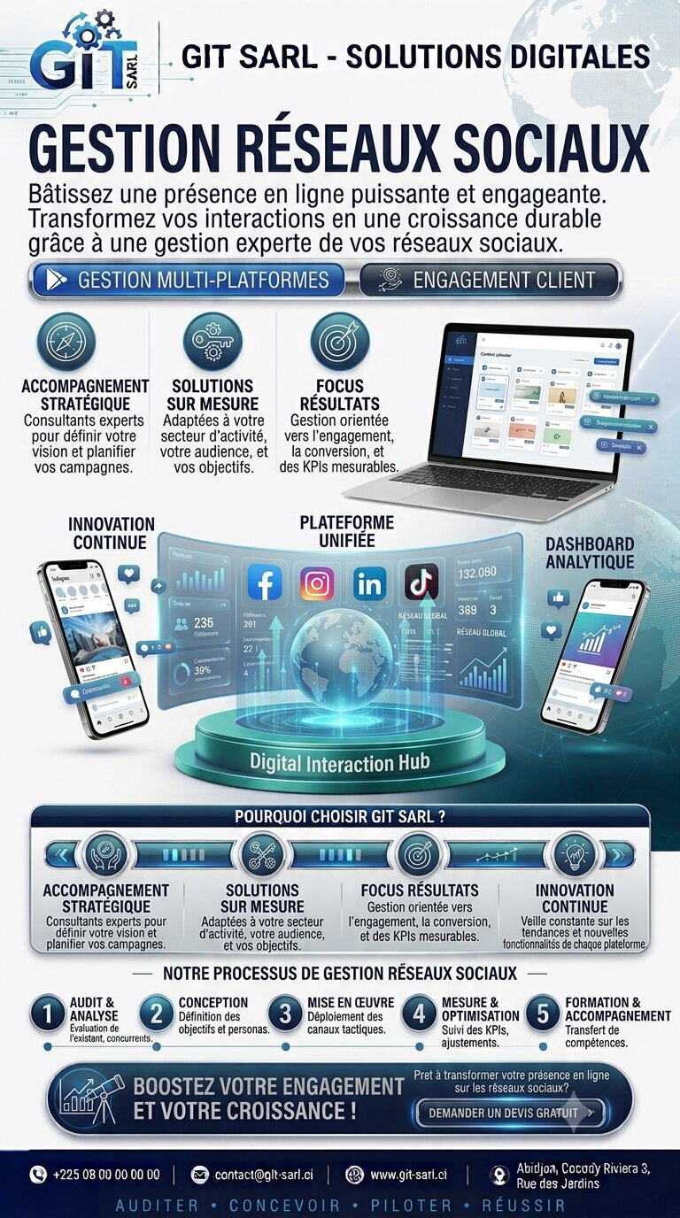 Gestion réseaux sociaux